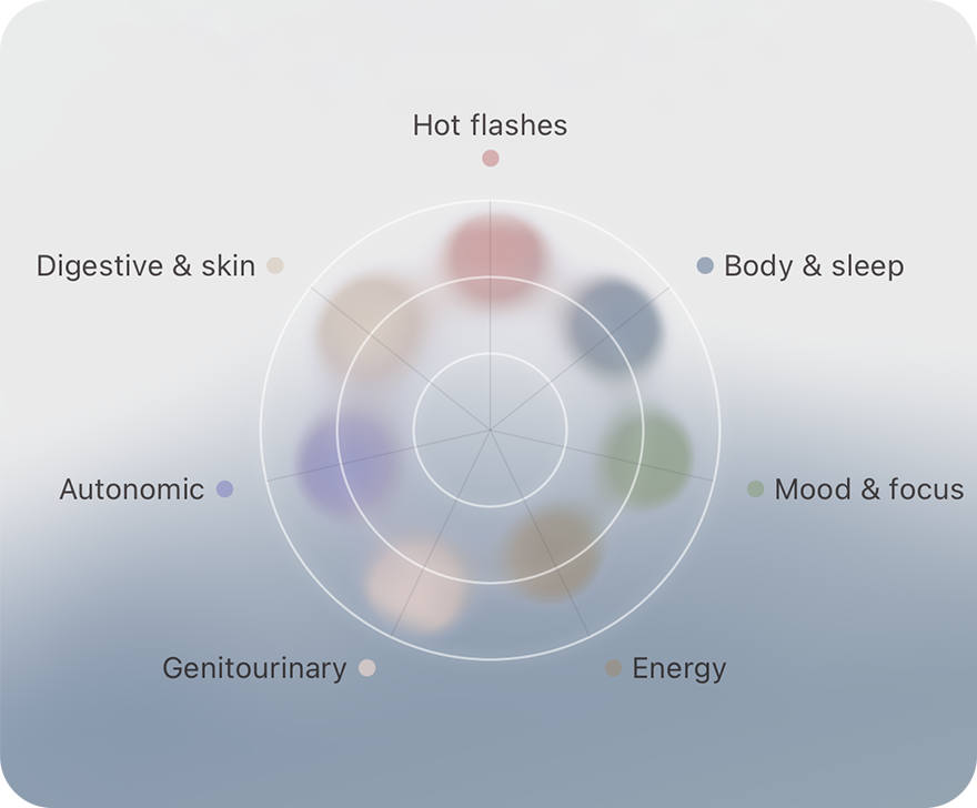 Gráfico radar de fenotipo de síntomas del perfil hormonal de Give Zero